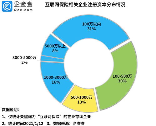 數(shù)字化轉(zhuǎn)型加速 2020年我國(guó)互聯(lián)網(wǎng)保險(xiǎn)相關(guān)企業(yè)注冊(cè)量同比大增93%